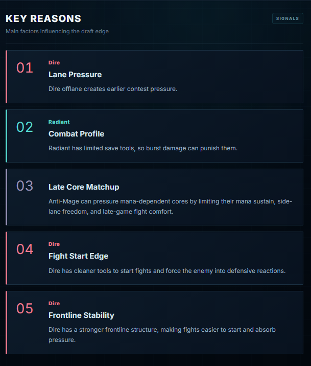 Dota Draft Oracle Key Reasons